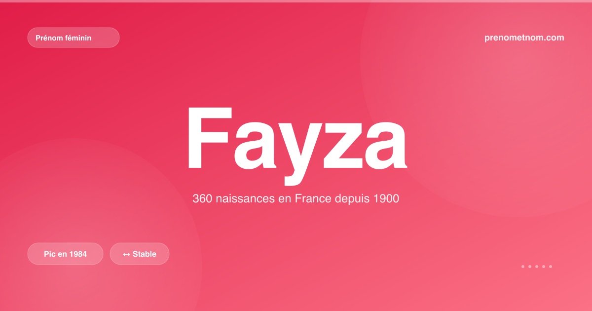 Carte visuelle du prénom Fayza