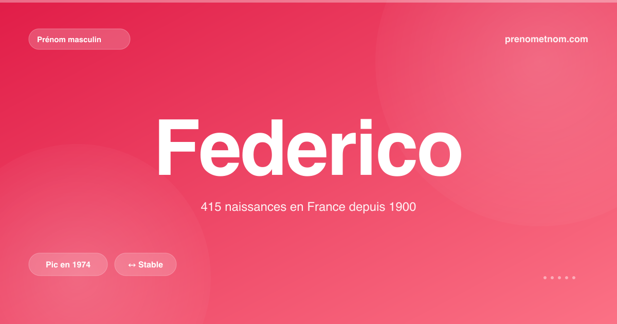 Carte visuelle du prénom Federico