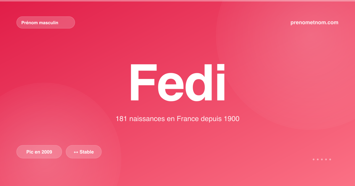 Carte visuelle du prénom Fedi