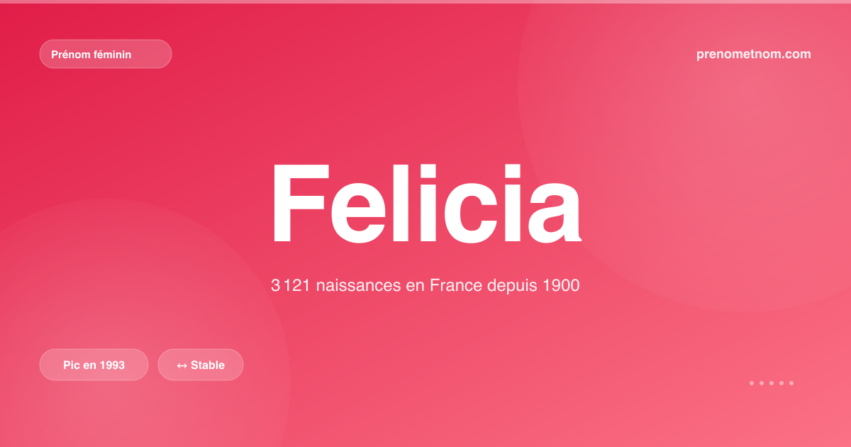 Carte visuelle du prénom Felicia