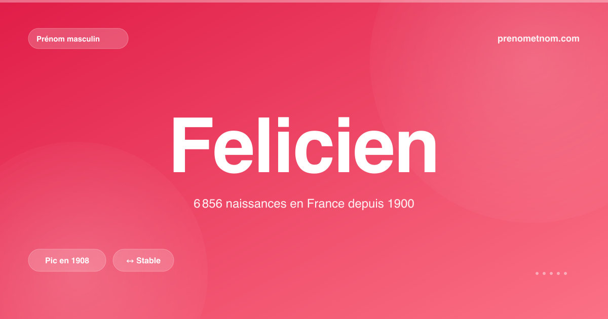 Carte visuelle du prénom Felicien
