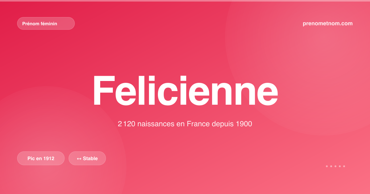 Carte visuelle du prénom Felicienne