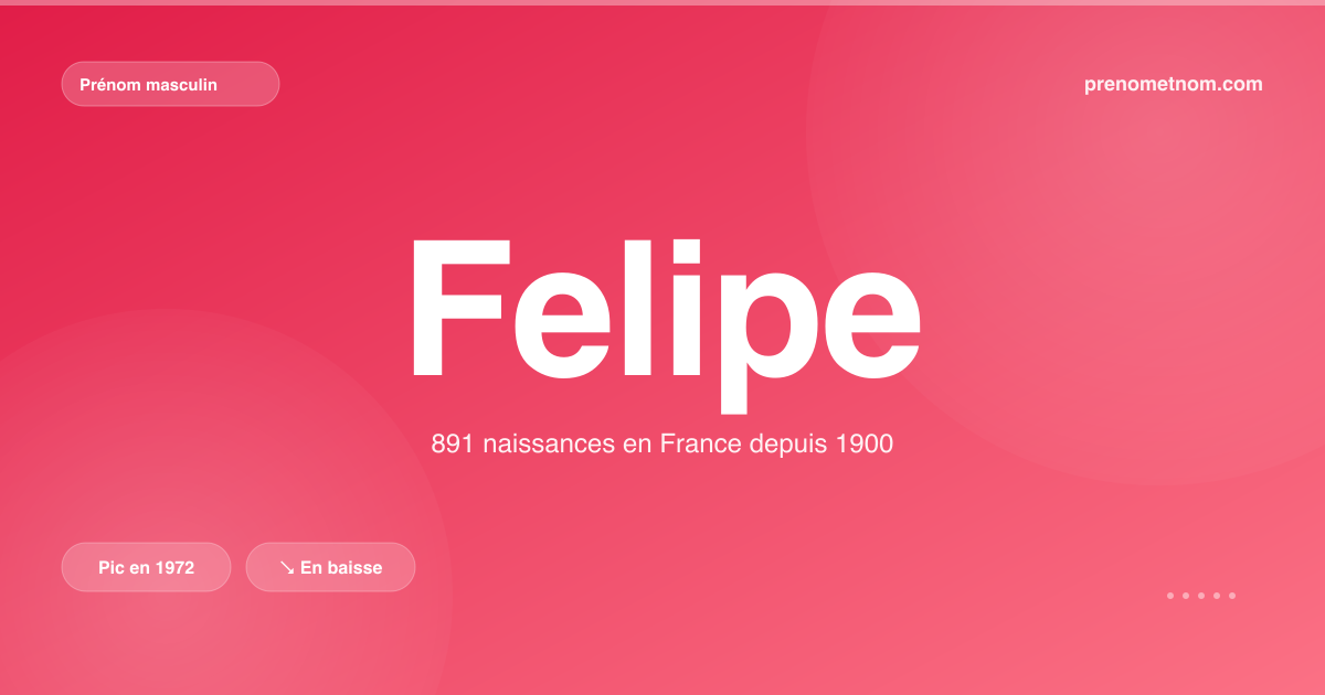Carte visuelle du prénom Felipe