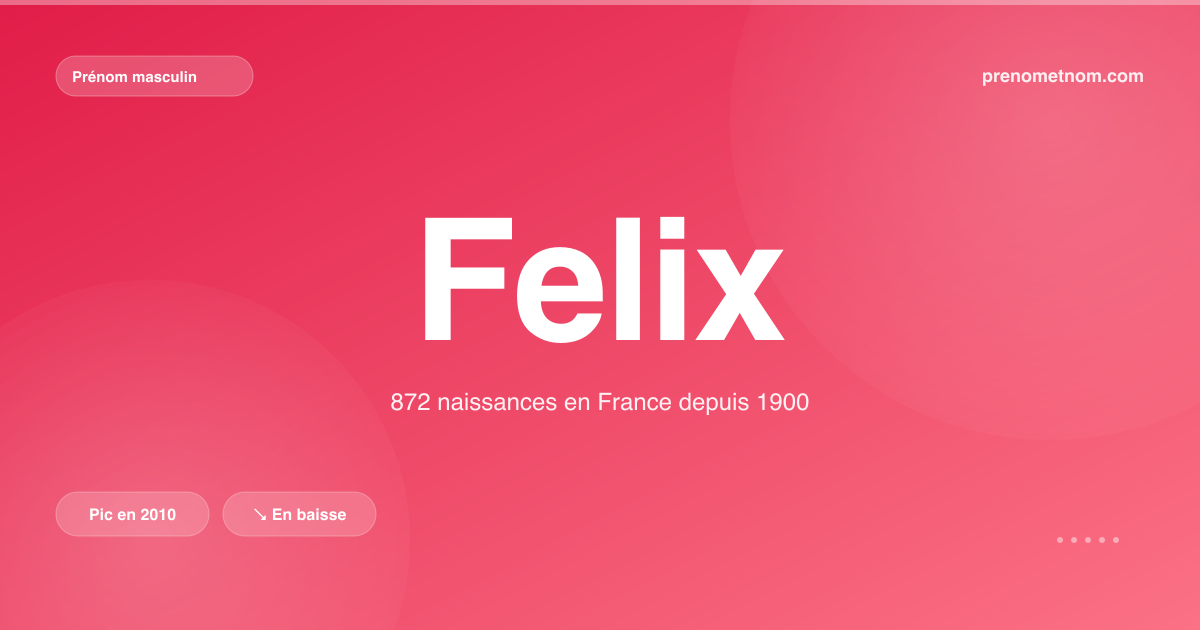 Carte visuelle du prénom Felix