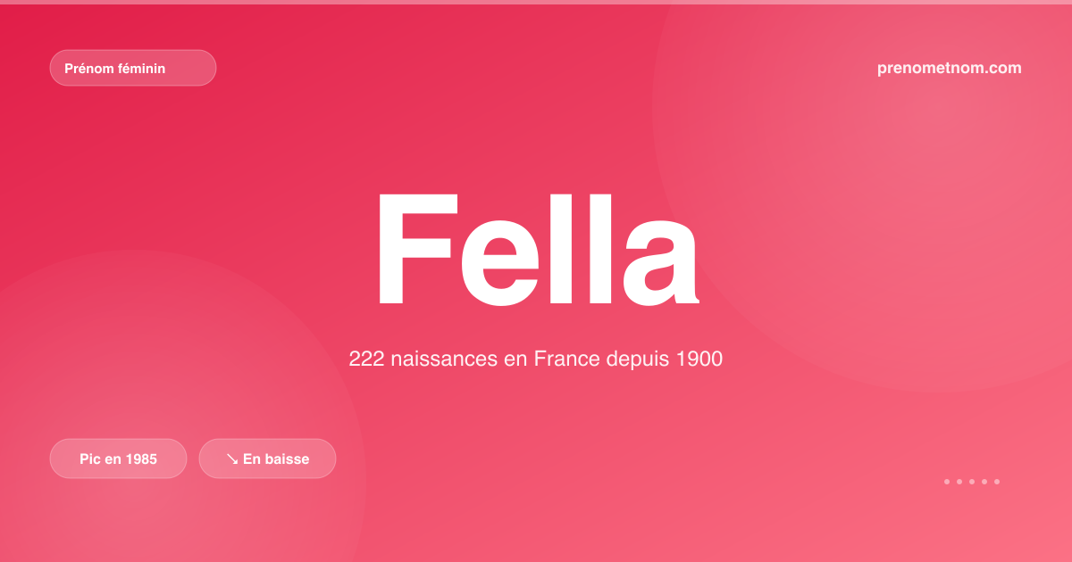 Carte visuelle du prénom Fella