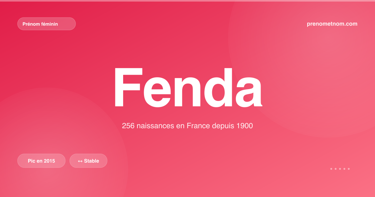 Carte visuelle du prénom Fenda