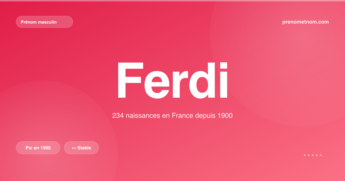 Carte visuelle du prénom Ferdi