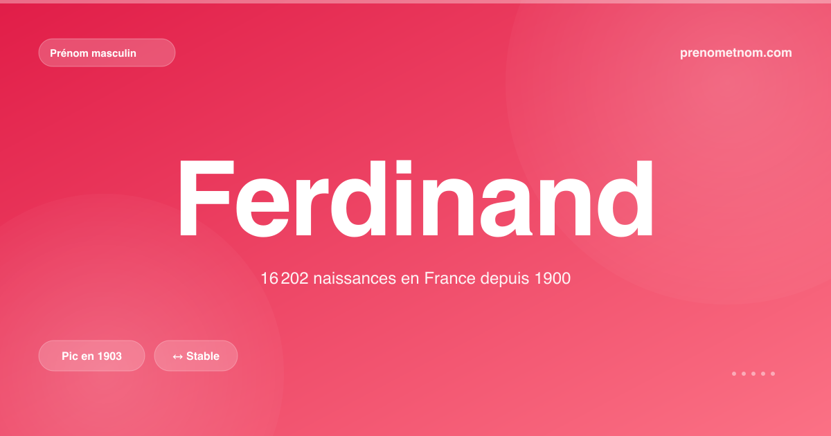 Carte visuelle du prénom Ferdinand