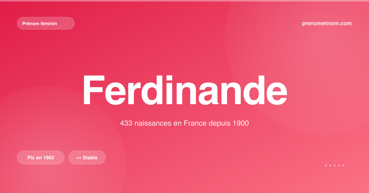Carte visuelle du prénom Ferdinande