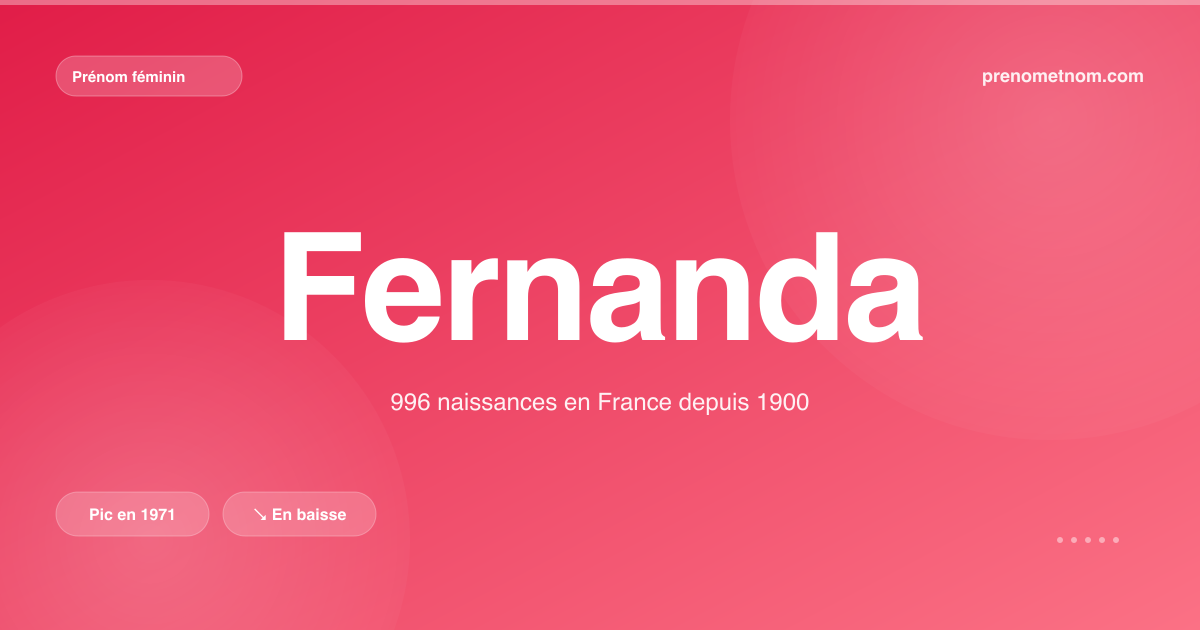 Carte visuelle du prénom Fernanda