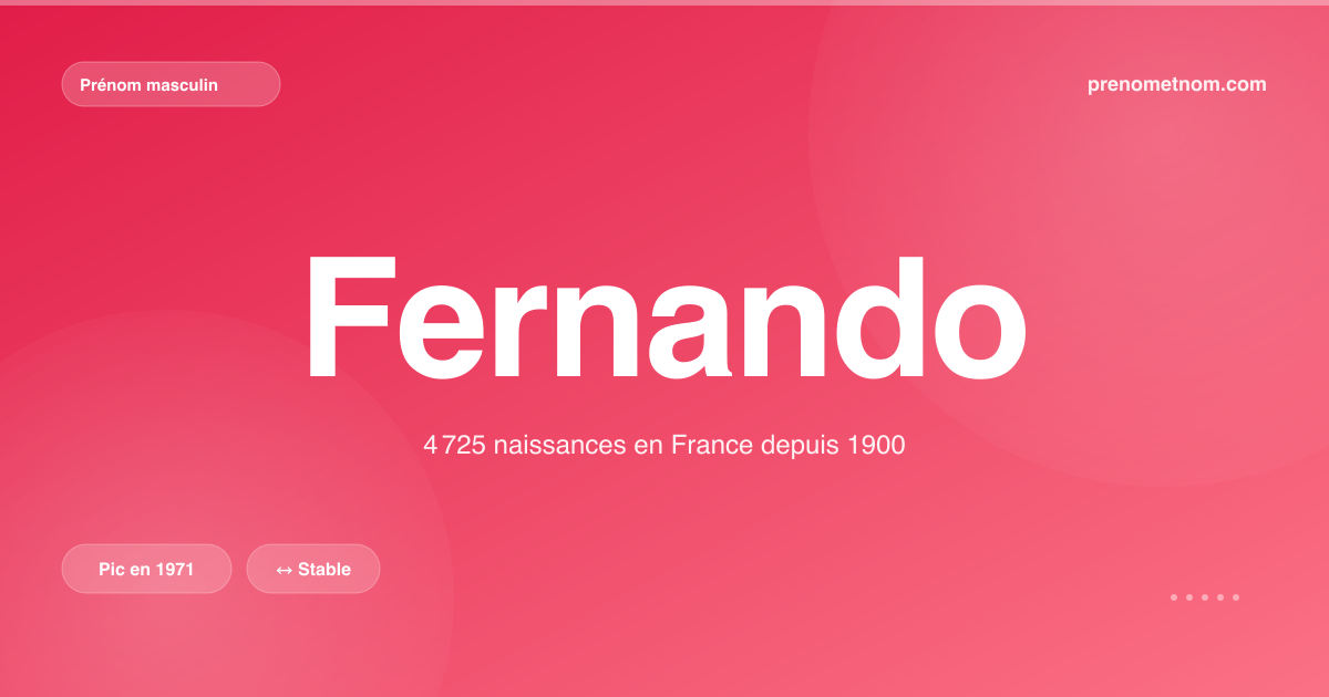 Carte visuelle du prénom Fernando