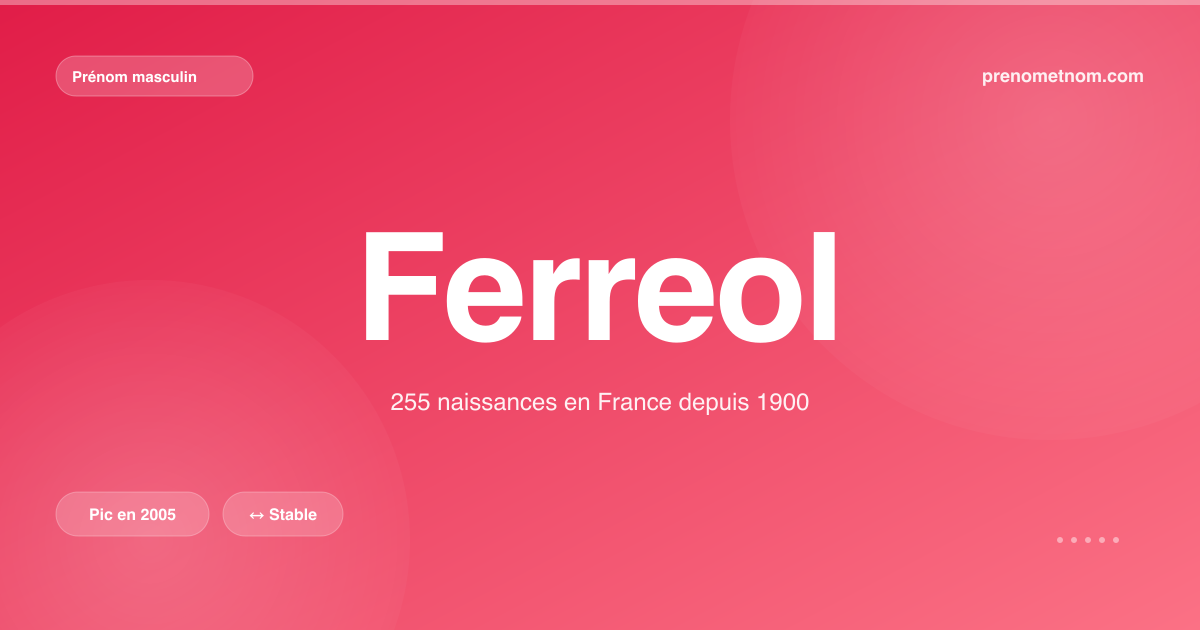 Carte visuelle du prénom Ferreol