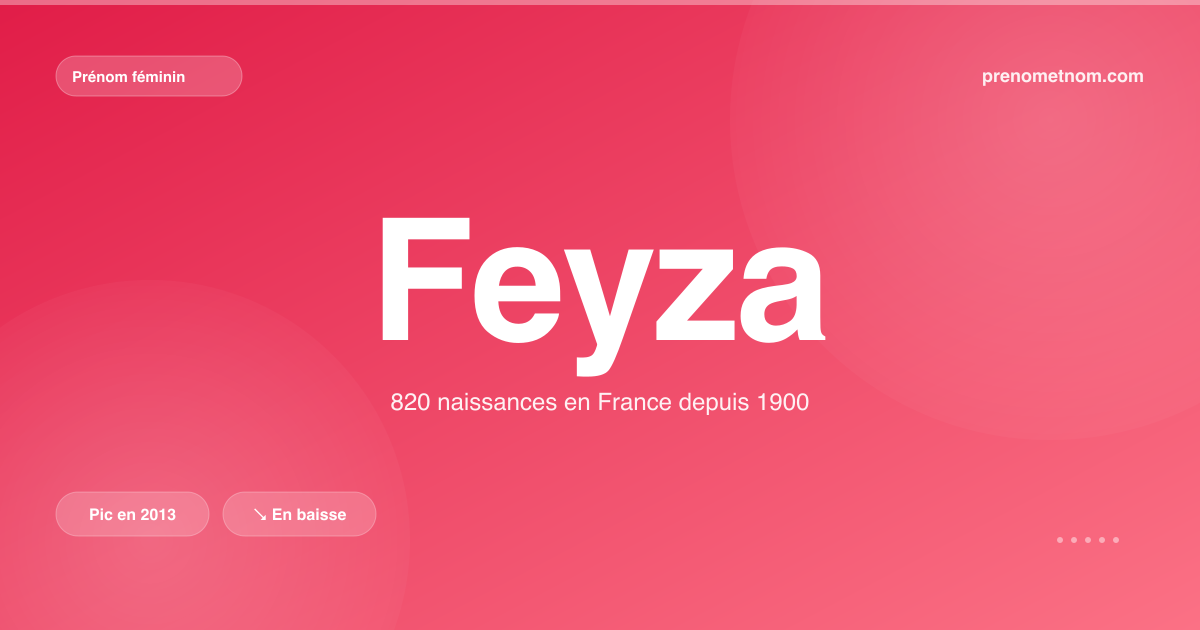 Carte visuelle du prénom Feyza