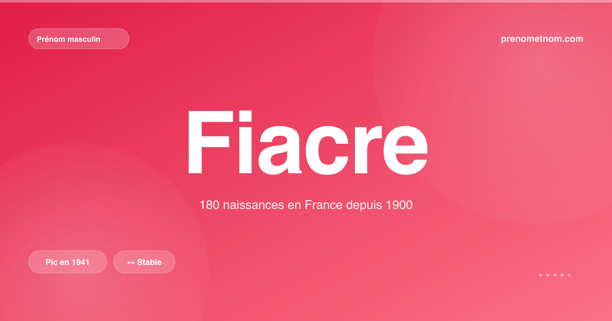 Carte visuelle du prénom Fiacre