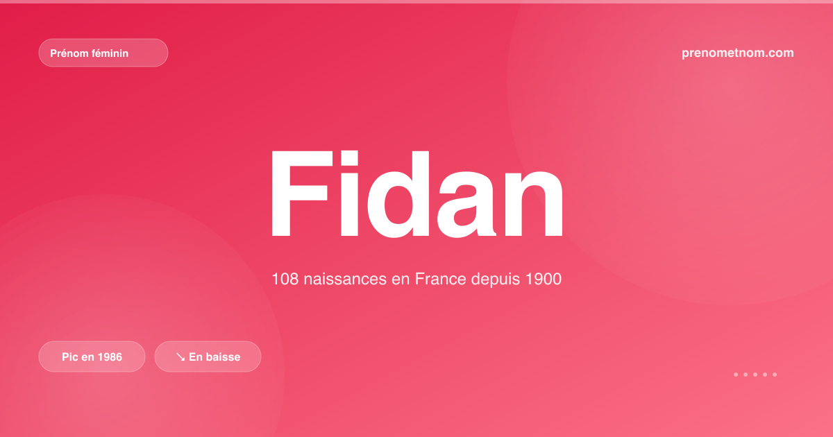 Carte visuelle du prénom Fidan
