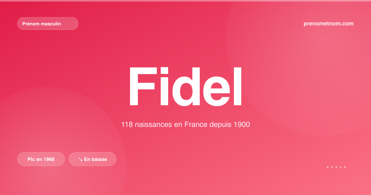 Carte visuelle du prénom Fidel