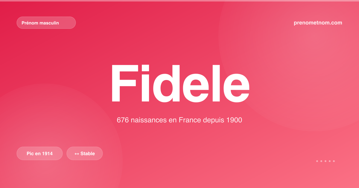 Carte visuelle du prénom Fidele