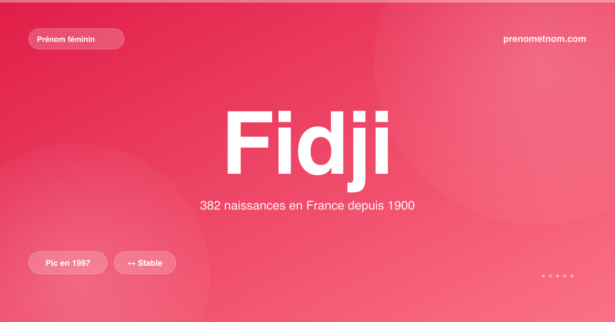 Carte visuelle du prénom Fidji