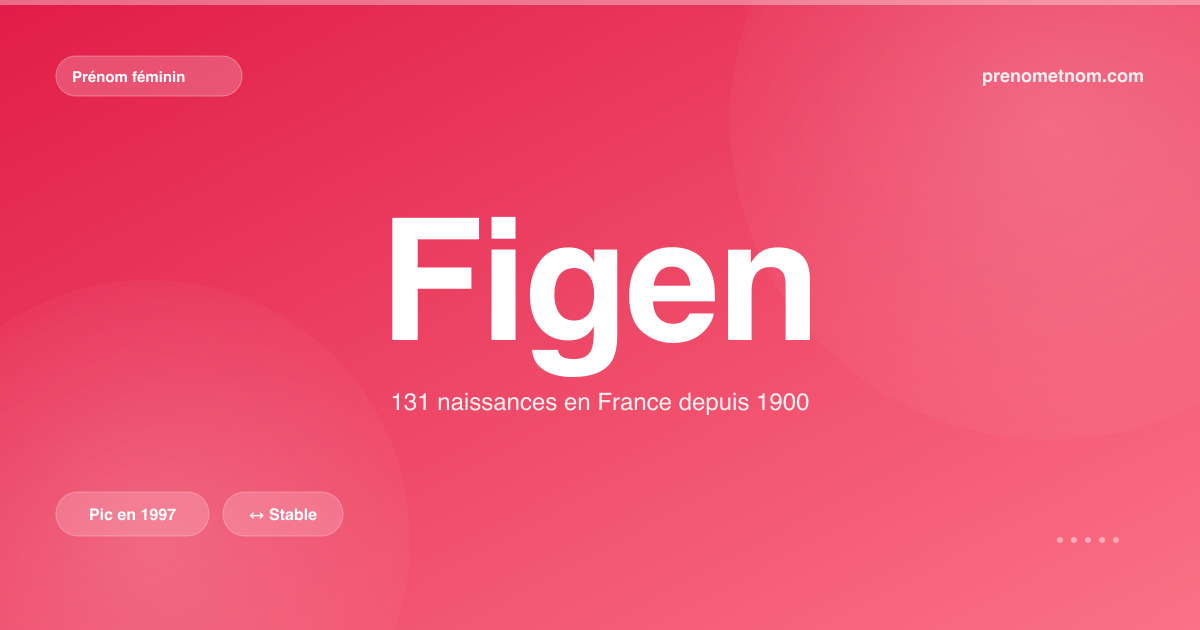 Carte visuelle du prénom Figen