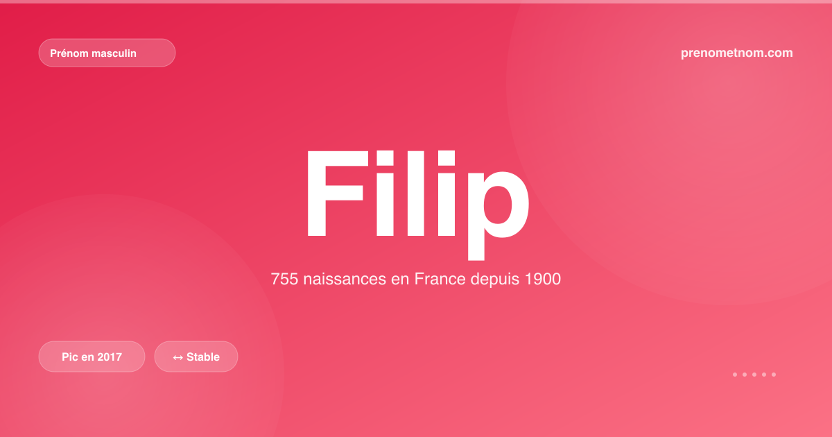 Carte visuelle du prénom Filip