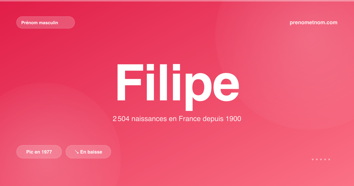 Carte visuelle du prénom Filipe