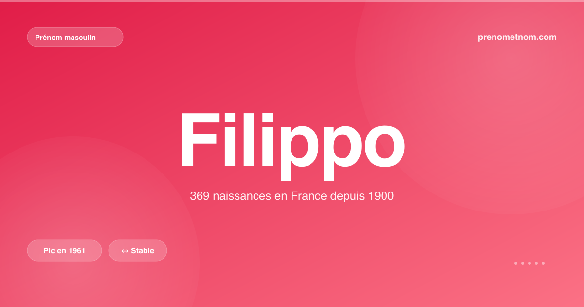 Carte visuelle du prénom Filippo