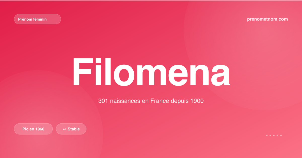 Carte visuelle du prénom Filomena