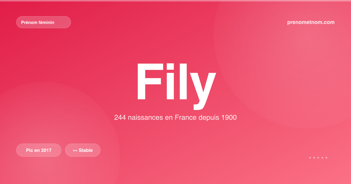 Carte visuelle du prénom Fily