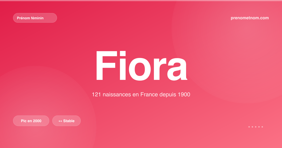 Carte visuelle du prénom Fiora
