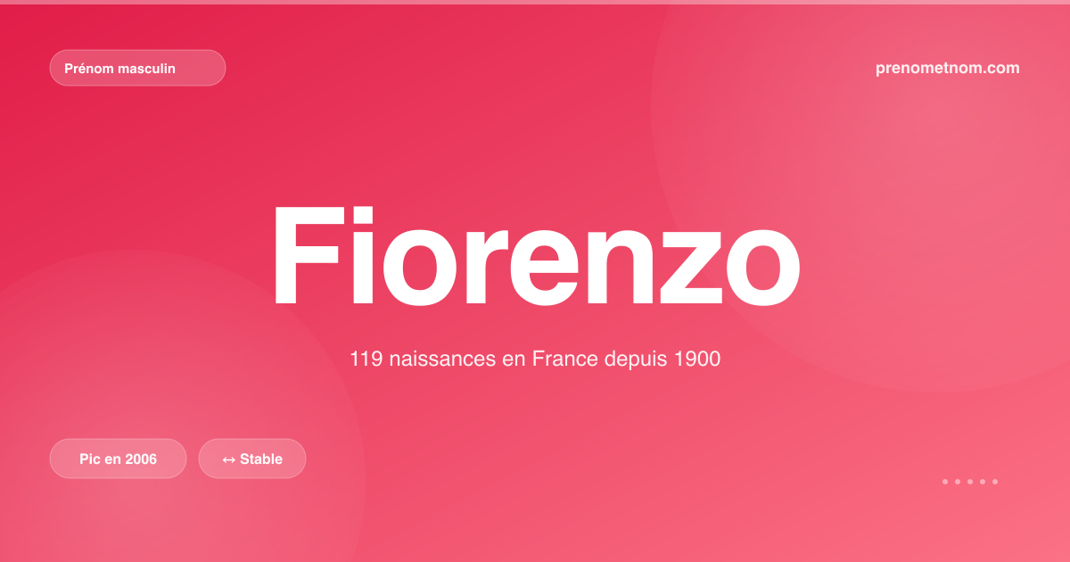 Carte visuelle du prénom Fiorenzo