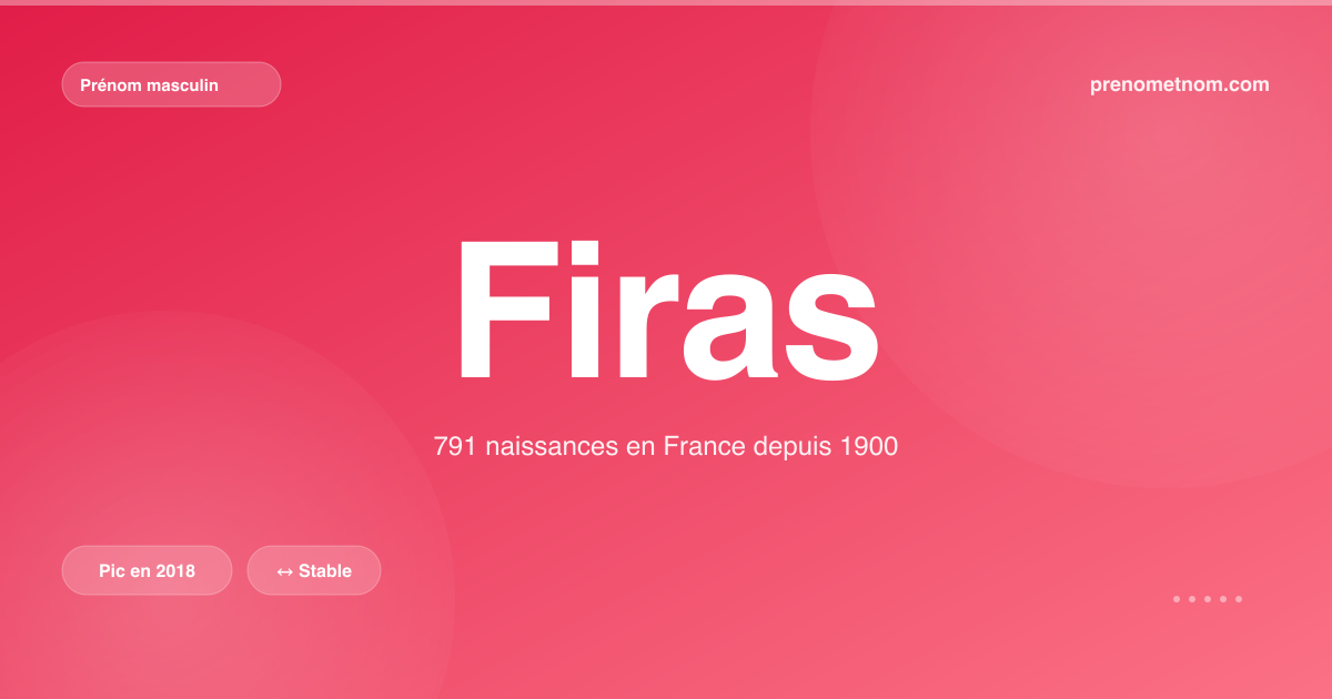Carte visuelle du prénom Firas