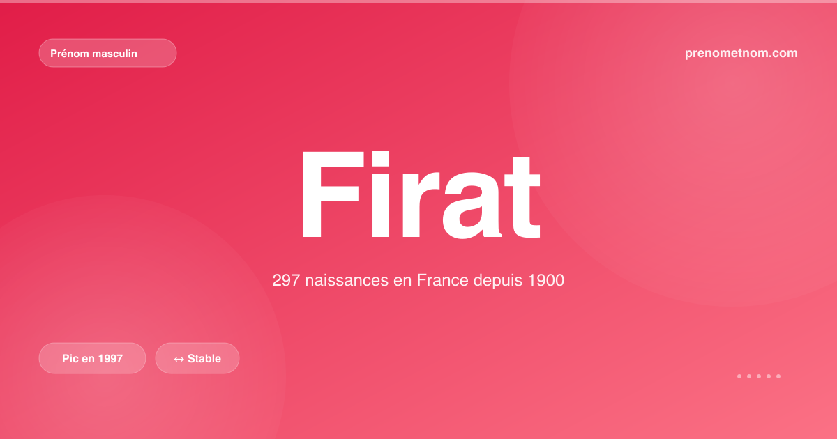 Carte visuelle du prénom Firat
