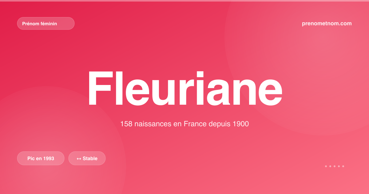 Carte visuelle du prénom Fleuriane