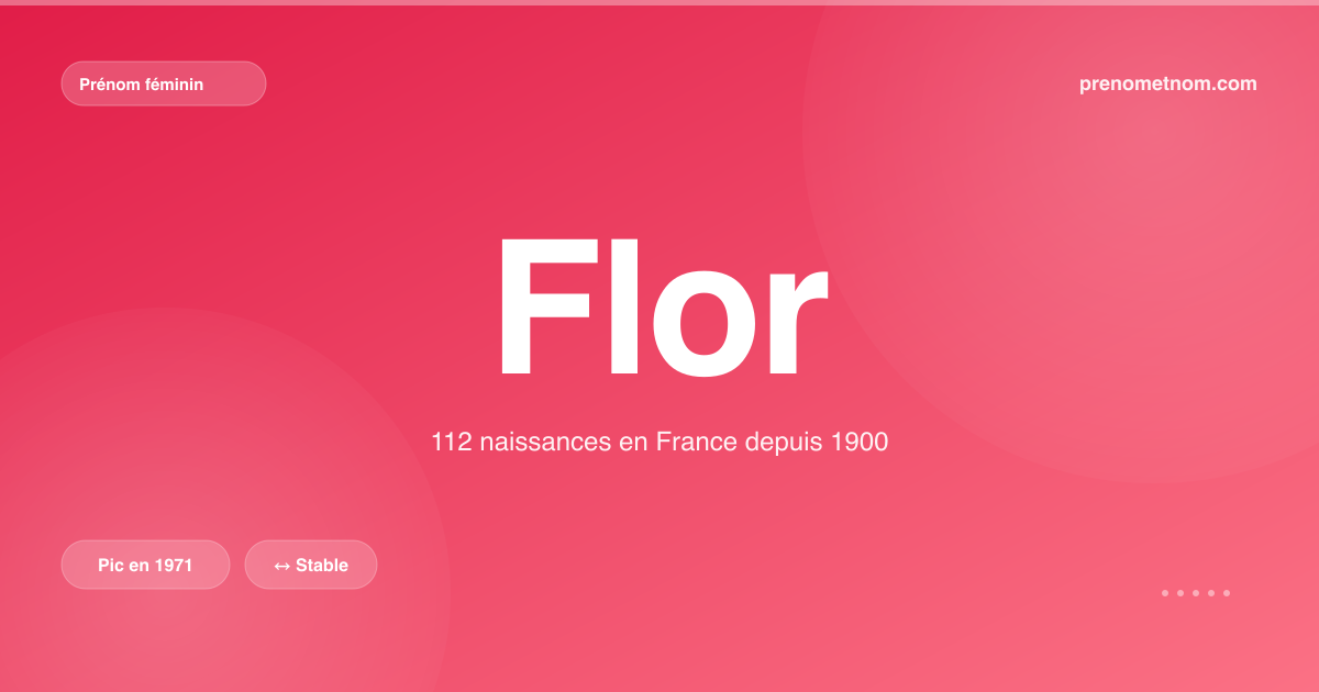 Carte visuelle du prénom Flor