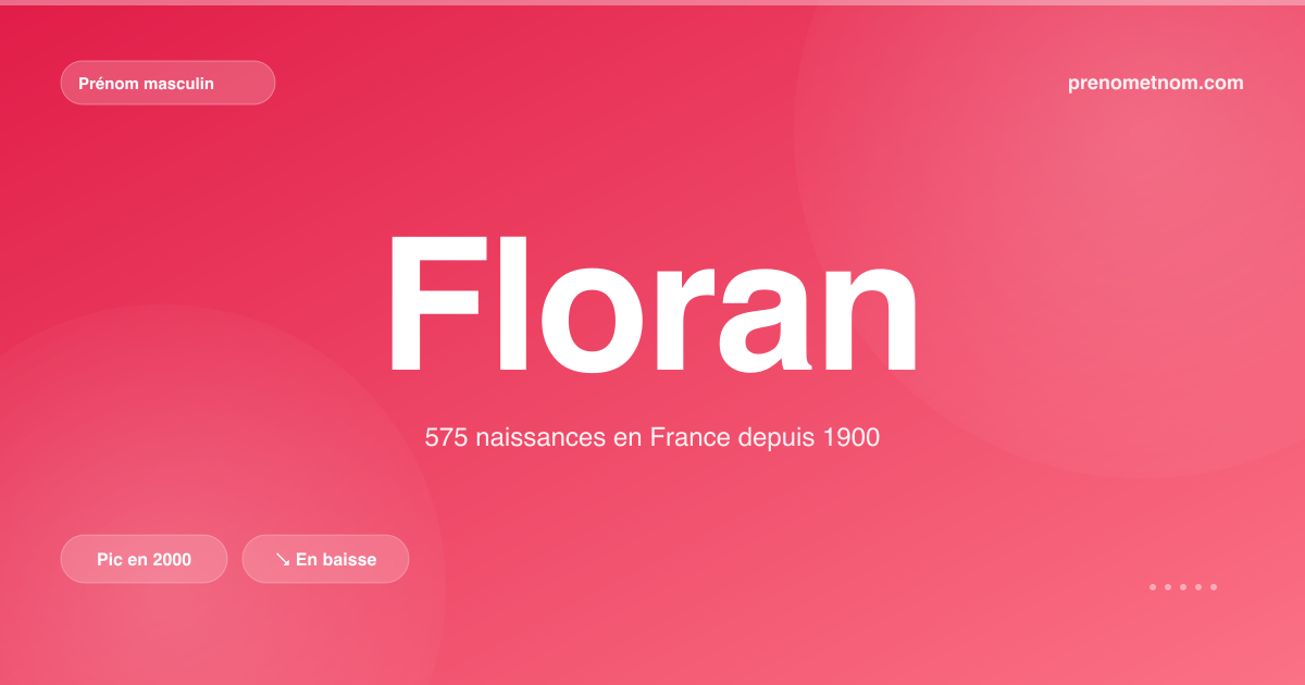 Carte visuelle du prénom Floran