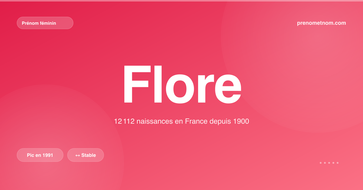 Carte visuelle du prénom Flore