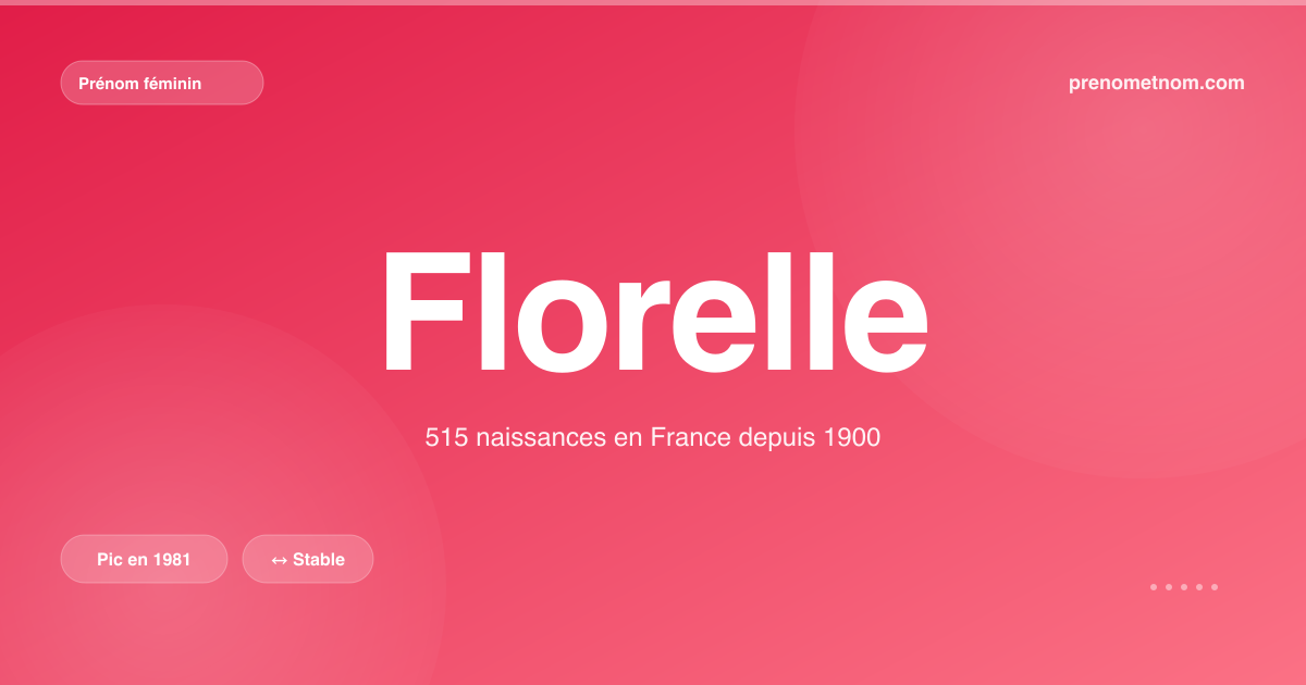 Carte visuelle du prénom Florelle