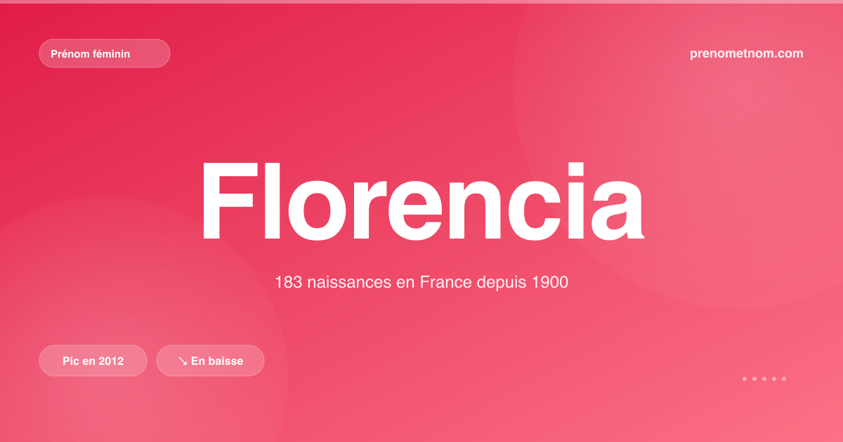 Carte visuelle du prénom Florencia