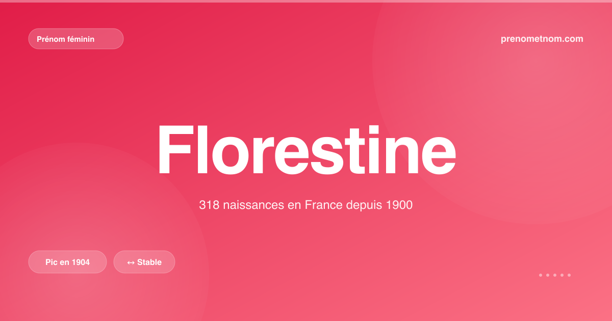 Carte visuelle du prénom Florestine