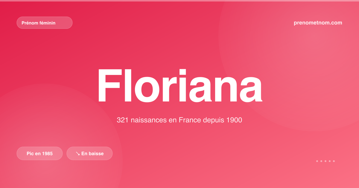 Carte visuelle du prénom Floriana