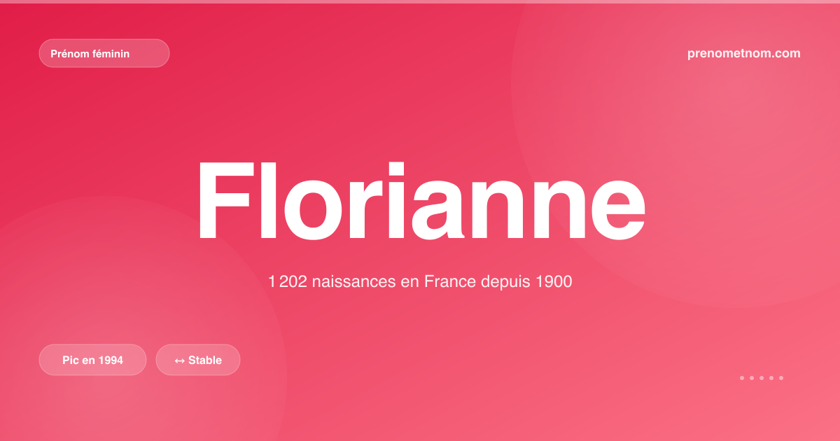Carte visuelle du prénom Florianne