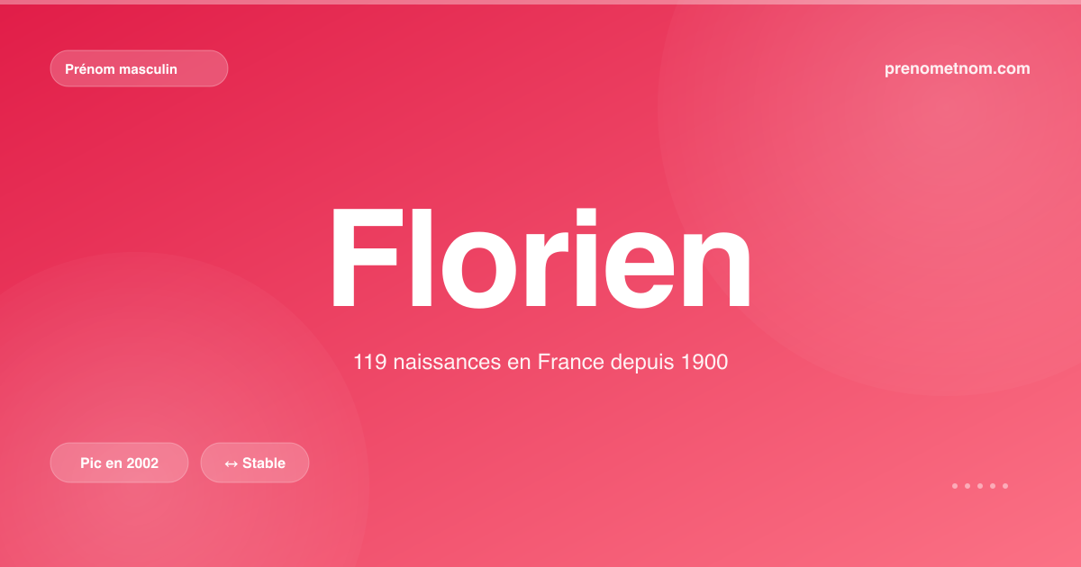 Carte visuelle du prénom Florien