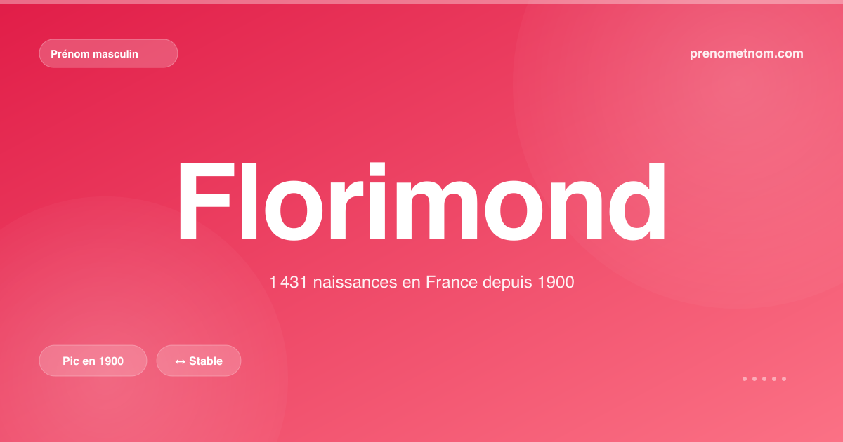 Carte visuelle du prénom Florimond