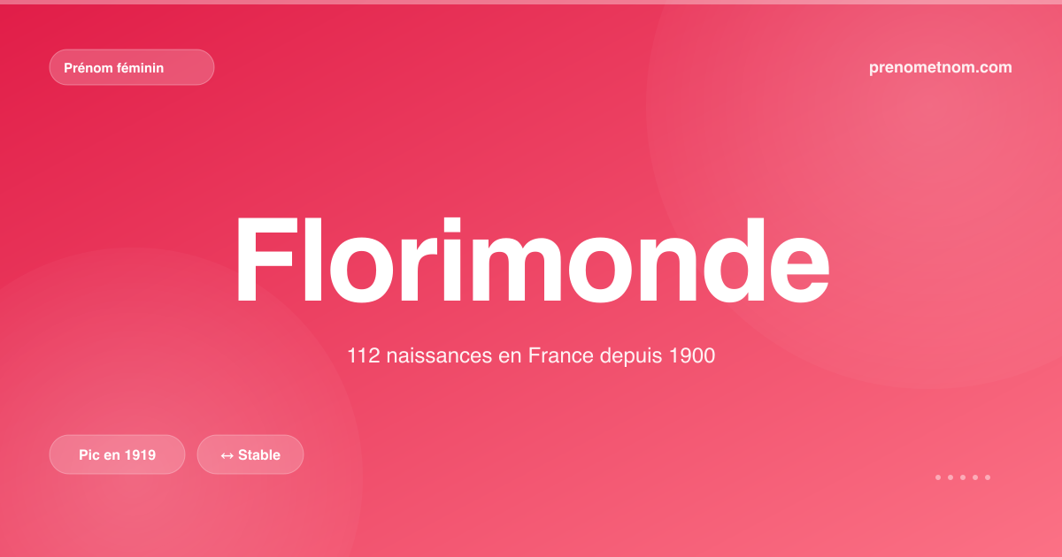 Carte visuelle du prénom Florimonde