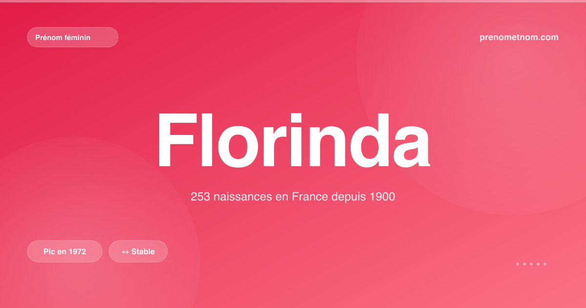 Carte visuelle du prénom Florinda