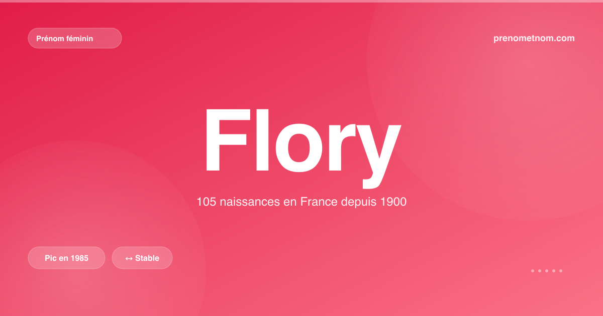Carte visuelle du prénom Flory