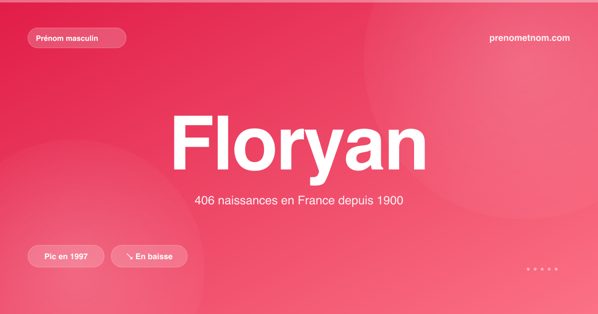 Carte visuelle du prénom Floryan