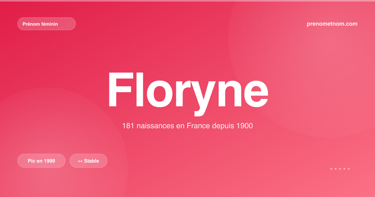 Carte visuelle du prénom Floryne