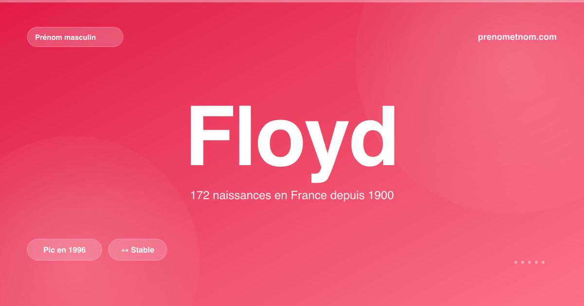 Carte visuelle du prénom Floyd