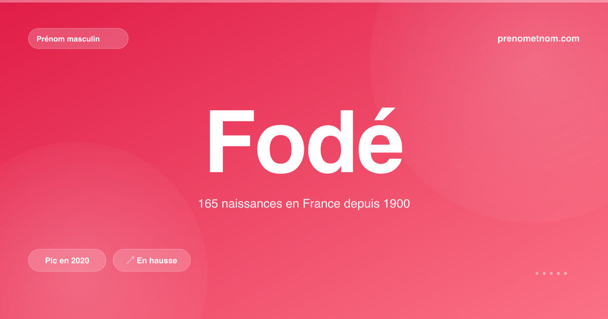 Carte visuelle du prénom Fodé